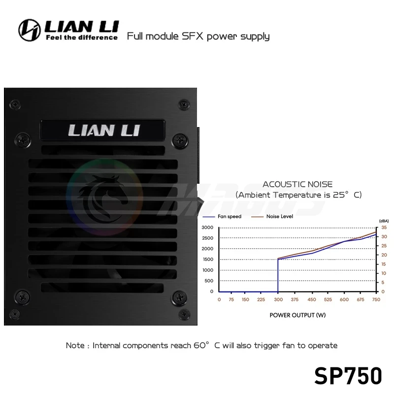 LIAN LI PSU 750w SFX voeding v - 750W Sfx Fully Modular Power Supply recensie en prijs